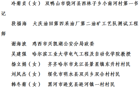 【龙江正能量】关于表彰第六届全省道德模范的决定