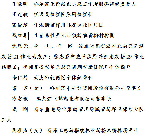 【龙江正能量】关于表彰第六届全省道德模范的决定