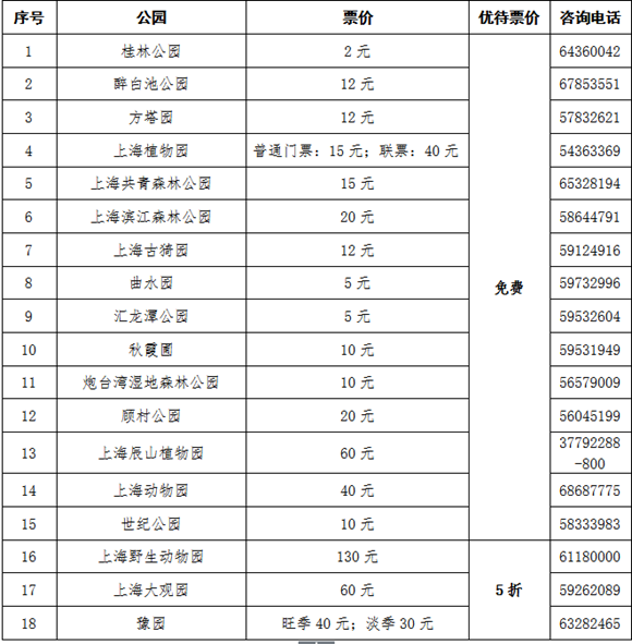 【品牌商家】上海推“敬老卡联盟”持卡游沪有优惠