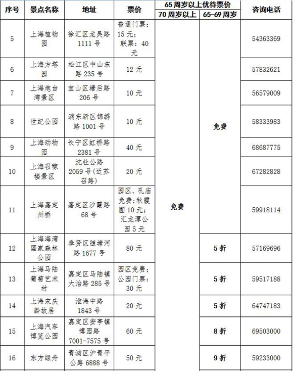 【品牌商家】上海推“敬老卡联盟”持卡游沪有优惠