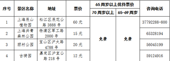 【品牌商家】上海推“敬老卡联盟”持卡游沪有优惠