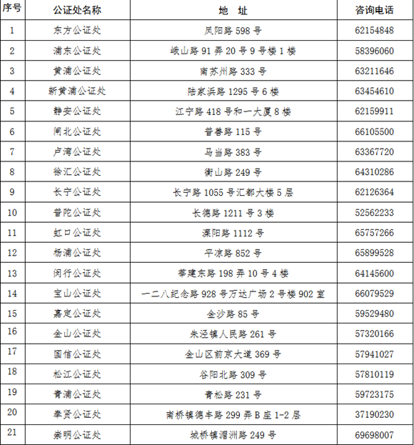 【品牌商家】上海推“敬老卡联盟”持卡游沪有优惠