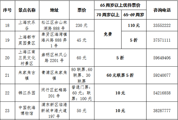 【品牌商家】上海推“敬老卡联盟”持卡游沪有优惠