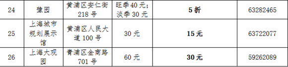 【品牌商家】上海推“敬老卡联盟”持卡游沪有优惠