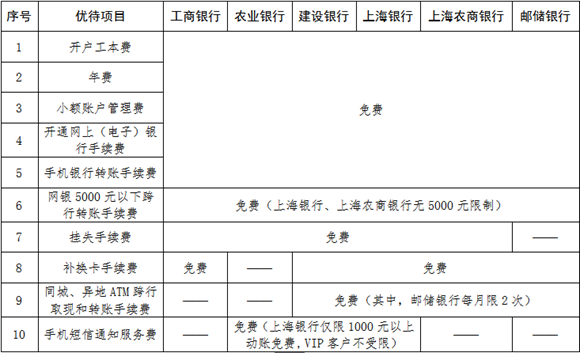 【品牌商家】上海推“敬老卡联盟”持卡游沪有优惠