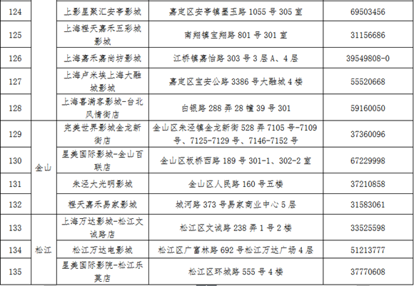 【品牌商家】上海推“敬老卡联盟”持卡游沪有优惠