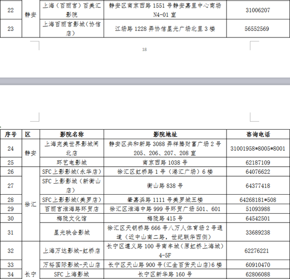 【品牌商家】上海推“敬老卡联盟”持卡游沪有优惠