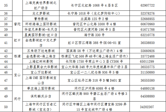 【品牌商家】上海推“敬老卡联盟”持卡游沪有优惠