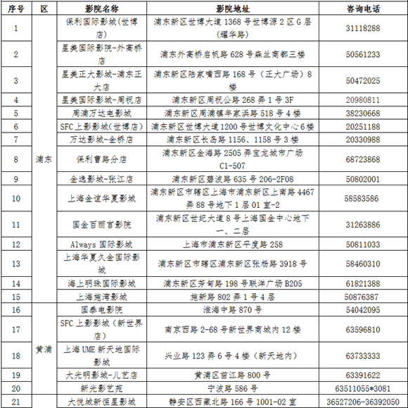 【品牌商家】上海推“敬老卡联盟”持卡游沪有优惠