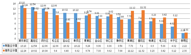 图片默认标题