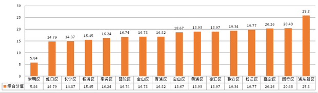 图片默认标题