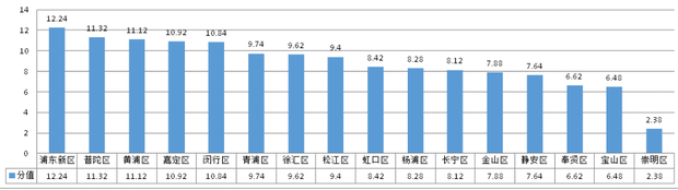 图片默认标题