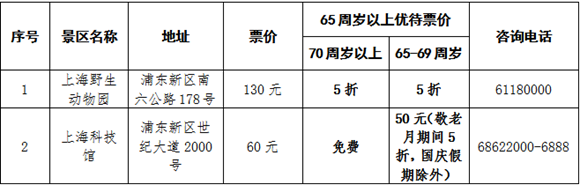 图片默认标题