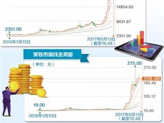 怎样才能把“虚拟货币”管起来