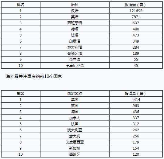 图片默认标题