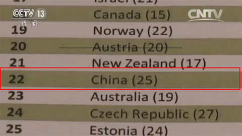 2017年全球创新指数 中国排名上升位居全球第22位