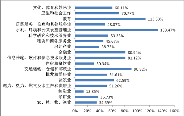 市场主体高速增长 陕西全国排位持续超越