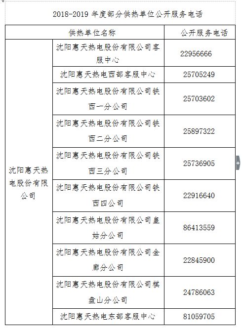 沈阳今冬采暖期供热工作已准备就绪