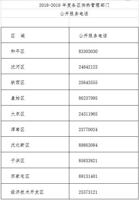 沈阳今冬采暖期供热工作已准备就绪