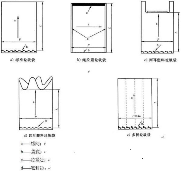 最快下个月 上海市民可买到符合规范的分类垃圾袋