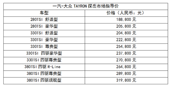 售价18.88-31.98万元 一汽-大众TAYRON震撼上市