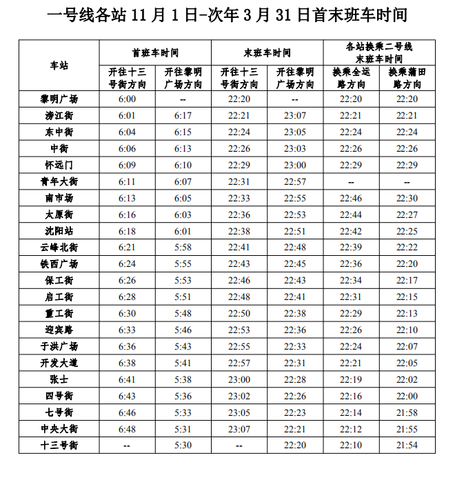 沈阳地铁将调整运营时间