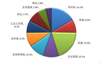 图片默认标题