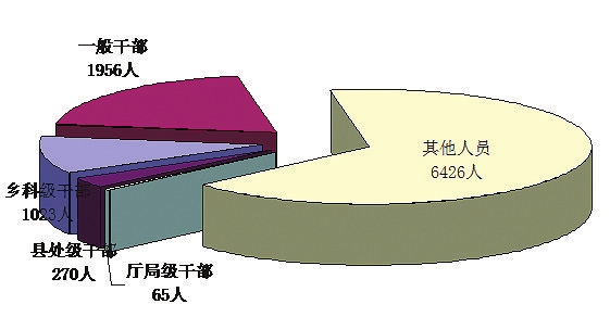 1月至9月吉林省纪检监察机关处分9740人