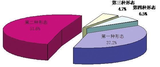 1月至9月吉林省纪检监察机关处分9740人