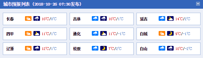 吉林省降雨降温降雪天气来临 相关部门注意防范