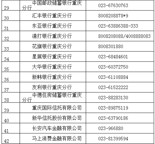 【社会民生】和银行发生纠纷？重庆银监局公布51部投诉热线