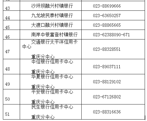 【社会民生】和银行发生纠纷？重庆银监局公布51部投诉热线