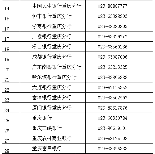 【社会民生】和银行发生纠纷？重庆银监局公布51部投诉热线