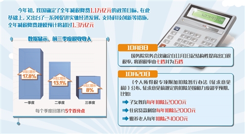 “大征期”纳税人有了更多获得感（中首）（见解）（财智推荐）