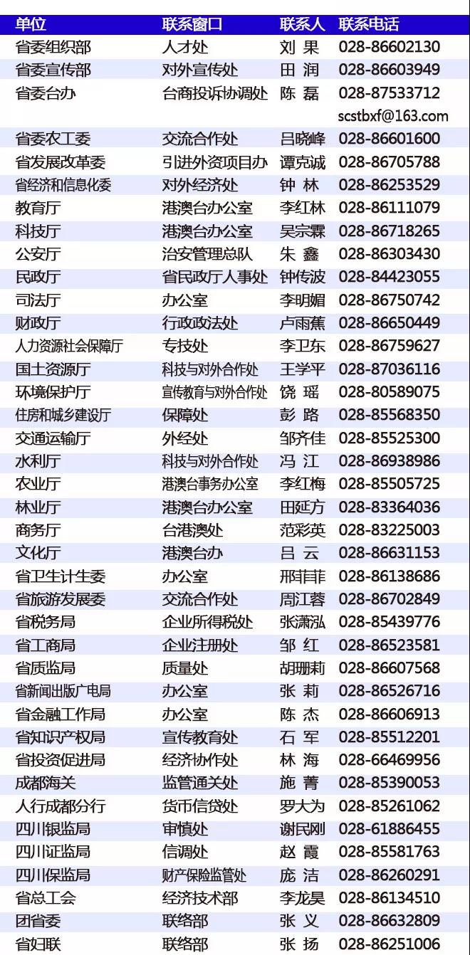 落实“川台70条” 四川39个省直部门（单位）公布联系窗口