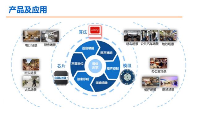 2018全球硬科技创新暨“一带一路”创新合作大会，这些硬科技都要来！