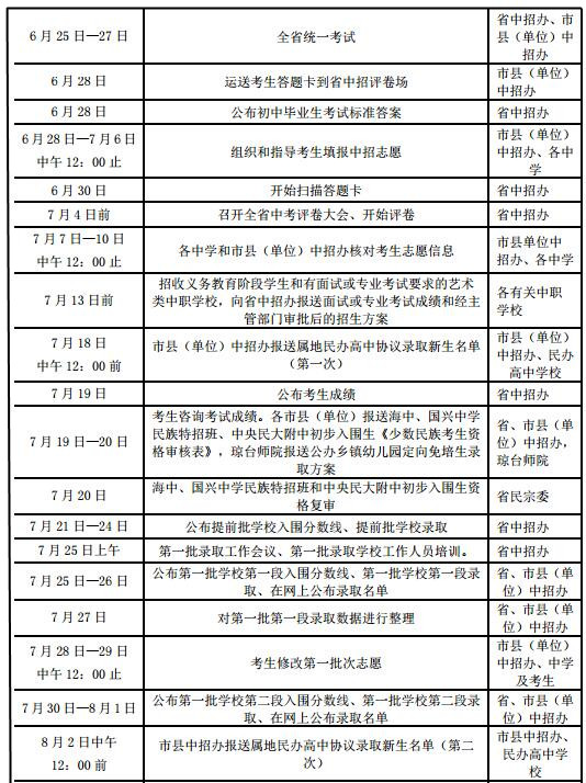 【教育医卫】【教育专题-中学教育】【即时快讯】海南中考7月19日公布成绩 将分四批次录取