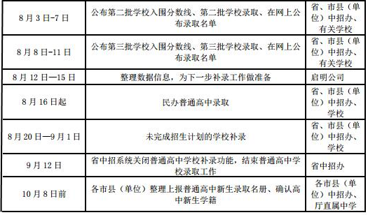 【教育医卫】【教育专题-中学教育】【即时快讯】海南中考7月19日公布成绩 将分四批次录取