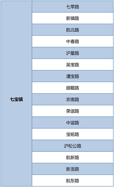 【区县新闻】闵行围绕环境秩序重点难点开展6个专项整治