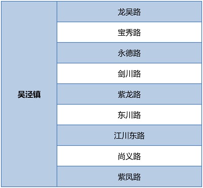 【区县新闻】闵行围绕环境秩序重点难点开展6个专项整治