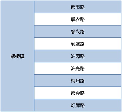 【区县新闻】闵行围绕环境秩序重点难点开展6个专项整治