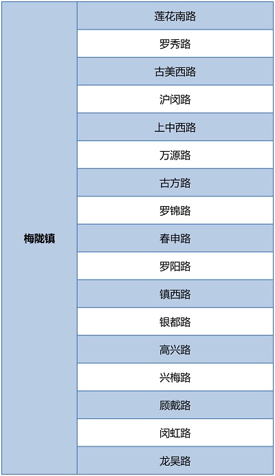 【区县新闻】闵行围绕环境秩序重点难点开展6个专项整治