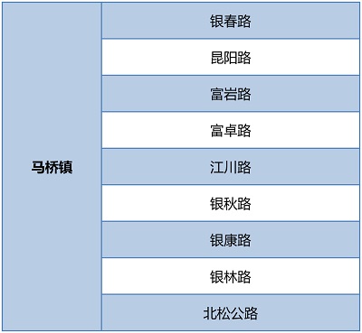 【区县新闻】闵行围绕环境秩序重点难点开展6个专项整治