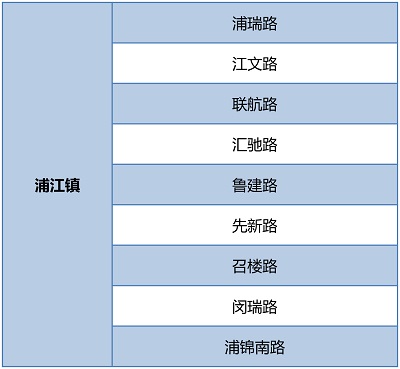 【区县新闻】闵行围绕环境秩序重点难点开展6个专项整治