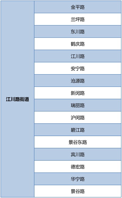 【区县新闻】闵行围绕环境秩序重点难点开展6个专项整治