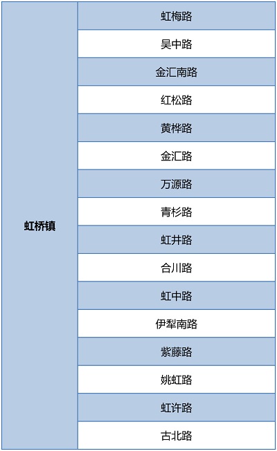 【区县新闻】闵行围绕环境秩序重点难点开展6个专项整治