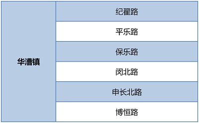 【区县新闻】闵行围绕环境秩序重点难点开展6个专项整治