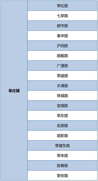 【区县新闻】闵行围绕环境秩序重点难点开展6个专项整治