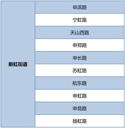 【区县新闻】闵行围绕环境秩序重点难点开展6个专项整治