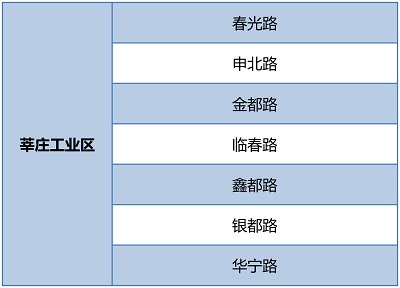 【区县新闻】闵行围绕环境秩序重点难点开展6个专项整治